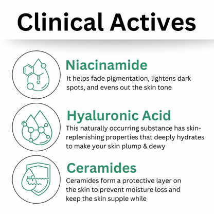 Effective Niacinamide & HA With 3 Essential Ceramides Cleanser 200ml