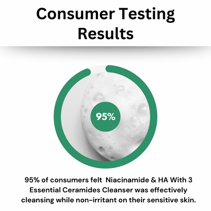 Effective Niacinamide & HA With 3 Essential Ceramides Cleanser 200ml